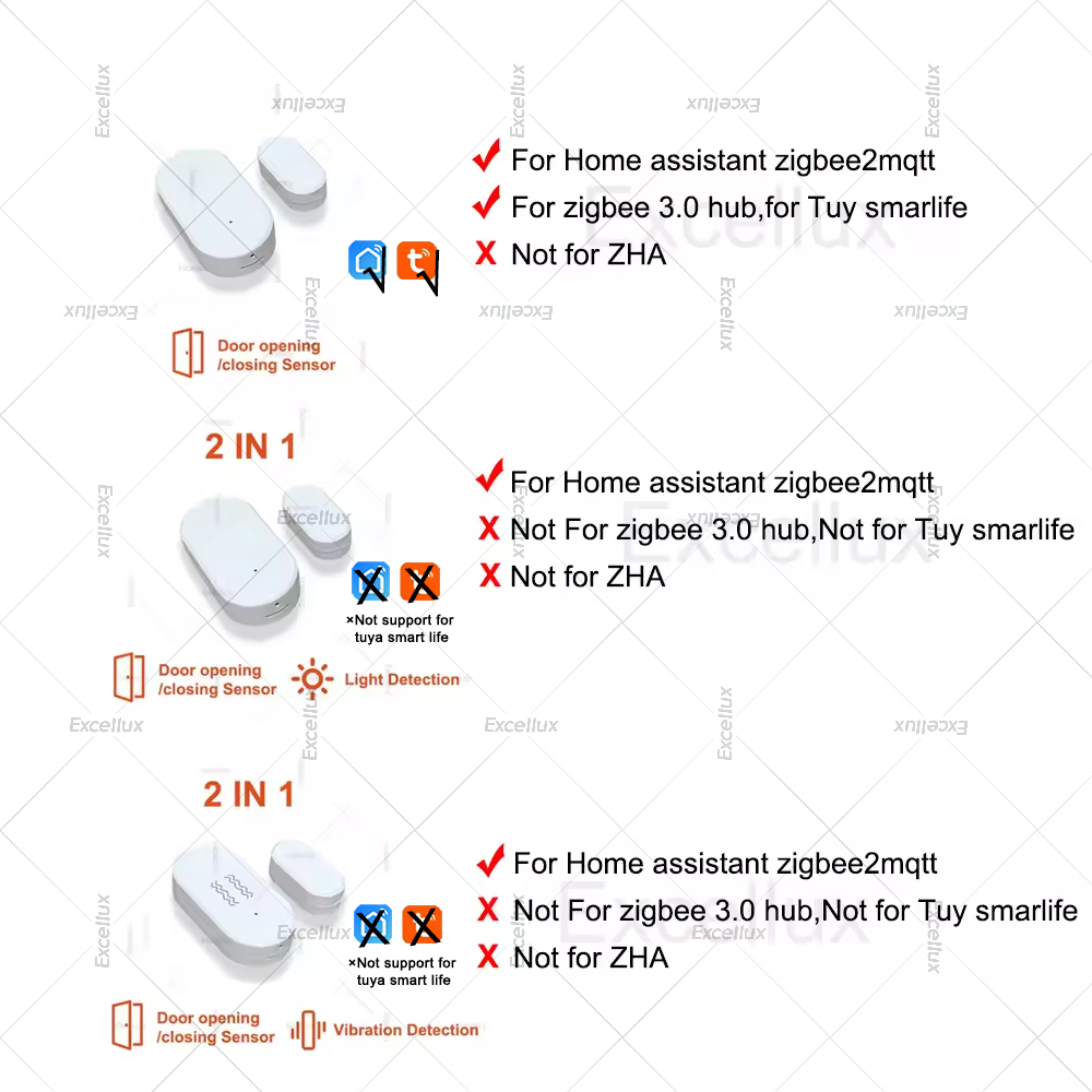 Zigbee 3.0 Door Window Sensor  - огляд і ціна Home Improvement And Hardware