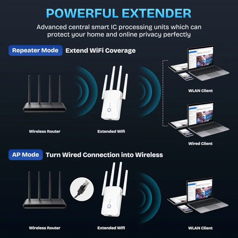 1200Mbps Dual Band WiFi Repeat - огляд і ціна Home Improvement And Hardware