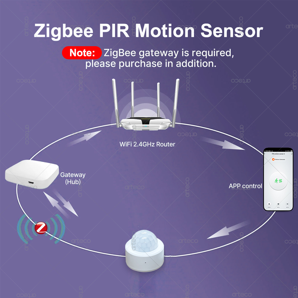 Zigbee 3.0 Mini PIR Motion Sen - огляд і ціна Home Improvement And Hardware